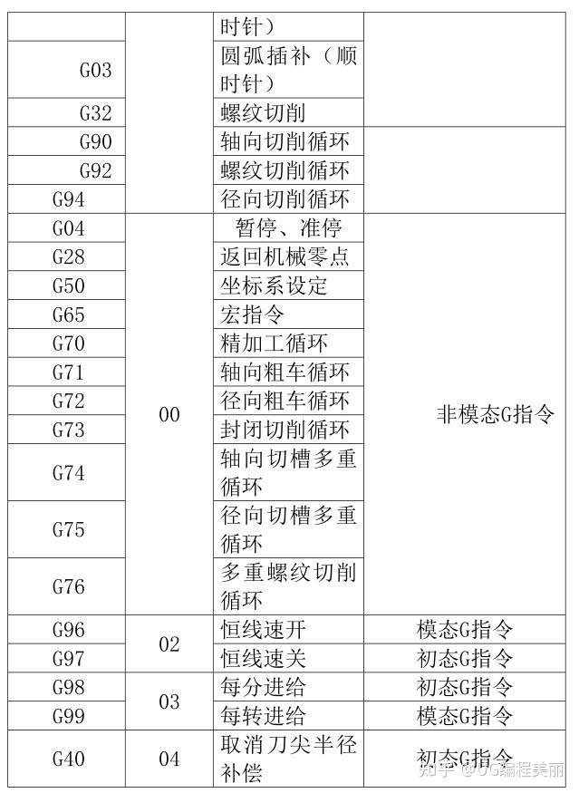 广州数控车床编程自学手册