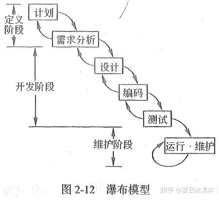 软考笔记 2 4 信息系统生命周期及典型模型 知乎