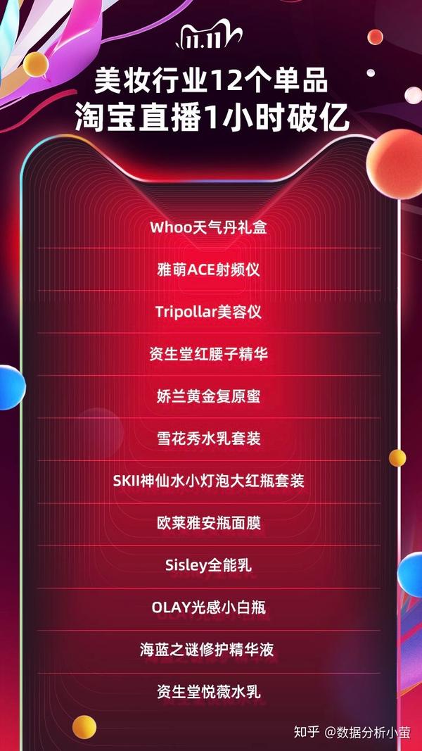 淘宝双11成交额