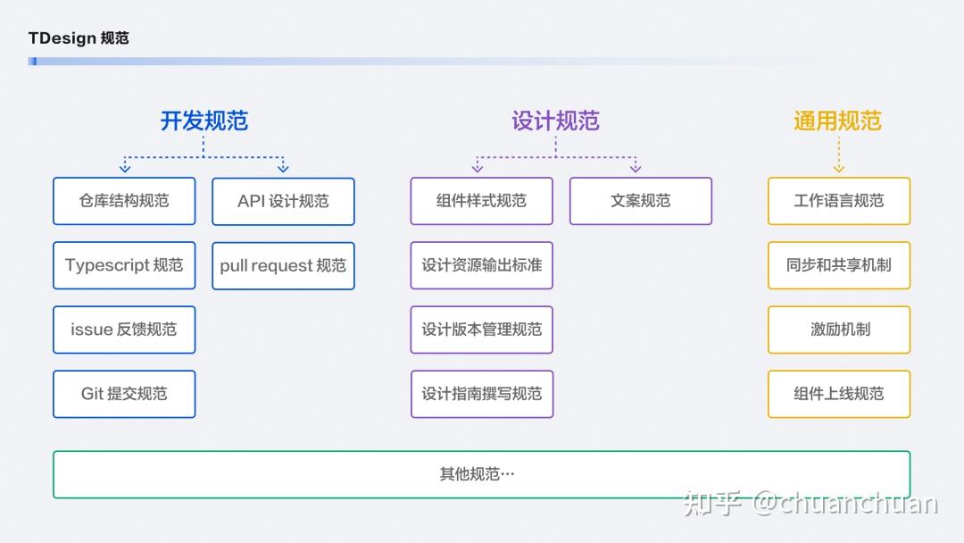 TDesign 的开源故事，看完秒懂 - 知乎