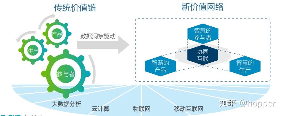 什么是智能制造?国内企业发展“智能制造”的路在哪? - 知乎