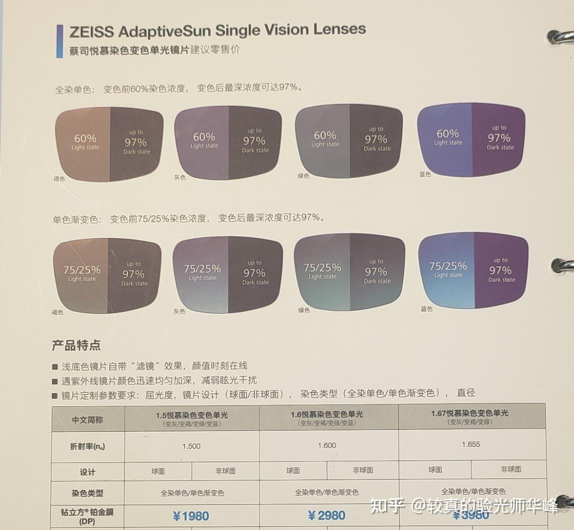 2022年蔡司镜片最全镜片系列《盘点42款蔡司镜片》《蔡司镜片有哪些值的购买》《购买蔡司镜片如何避坑》 知乎 