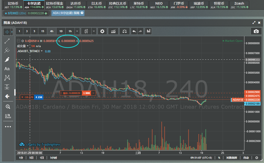 免费USDT/USDC游戏推荐/注册送币链游大全/边玩边赚新选择泰达币、比特币、FIL币无锡高新区检察官：买卖虚拟币需谨慎