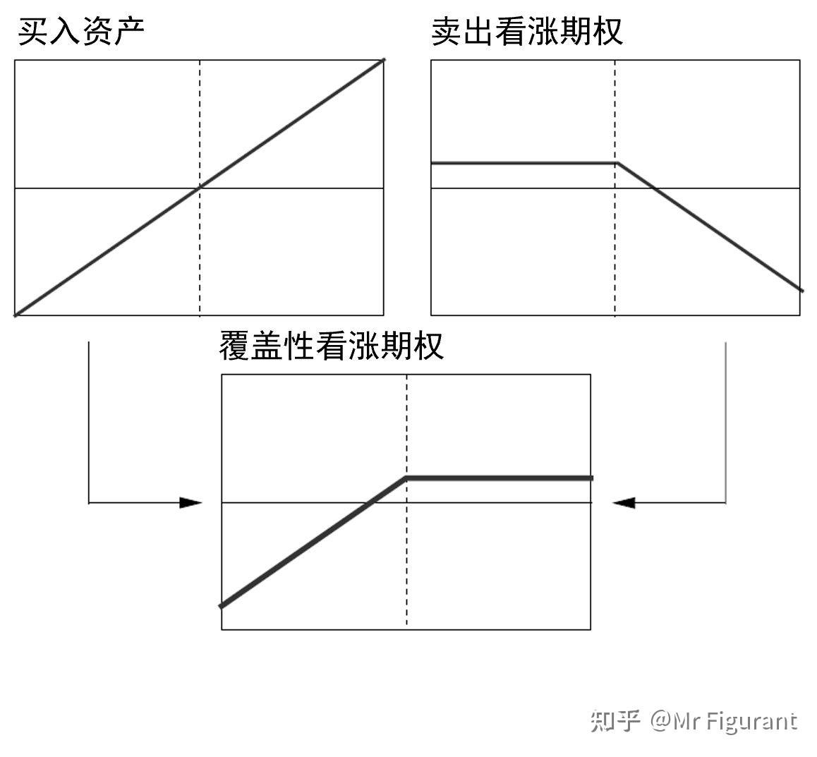 CFA3级读书B08：期权策略- 知乎