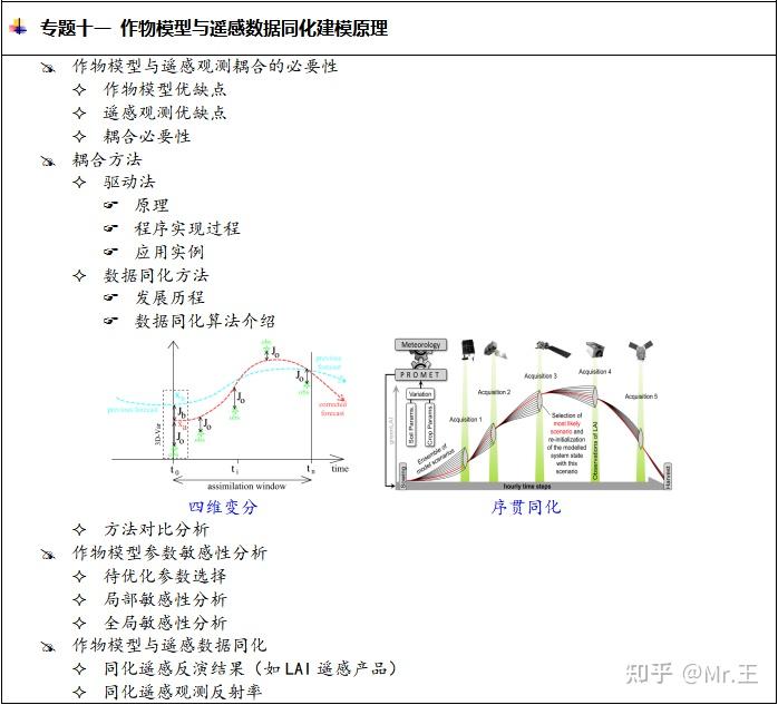 如何深刻理解高光谱技术的机理？如何高效处理好高光谱数据？如何针对具体领域建立切实可行的高光谱技术应用解决方案？ - 知乎