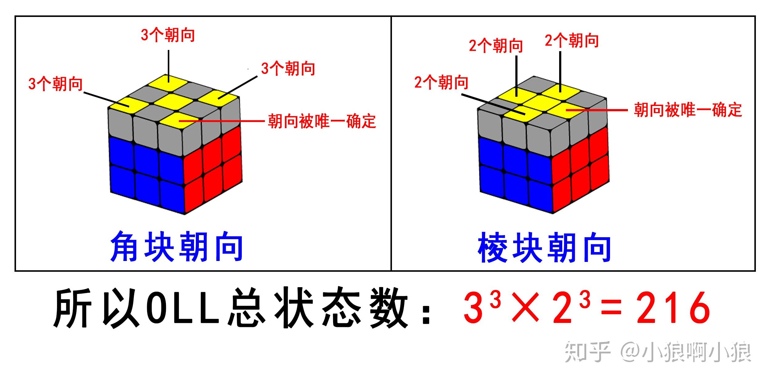 ①我所列出的oll與pll公式,全部都使用cube explorer計算了一遍,從