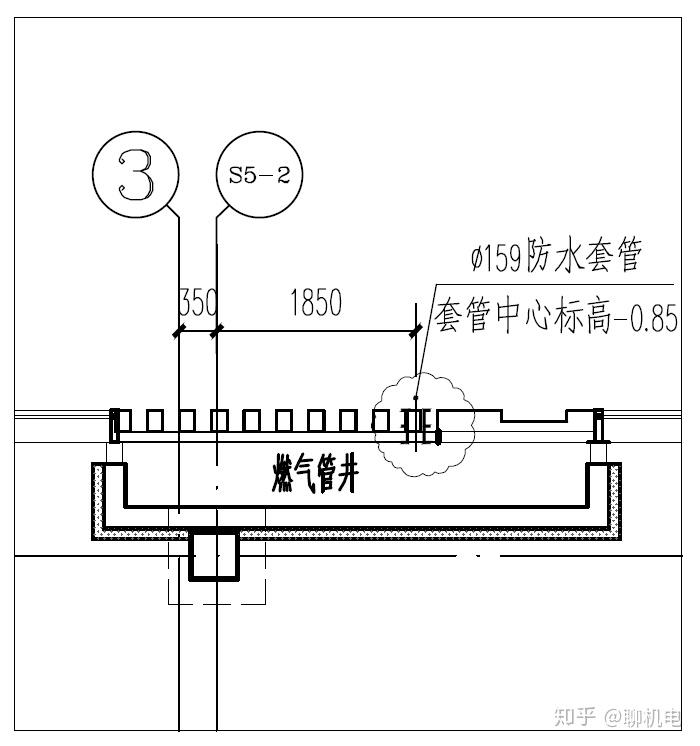 做法注意点:尽量考虑竖向管道直接入户至餐饮厨房区域;水平燃气