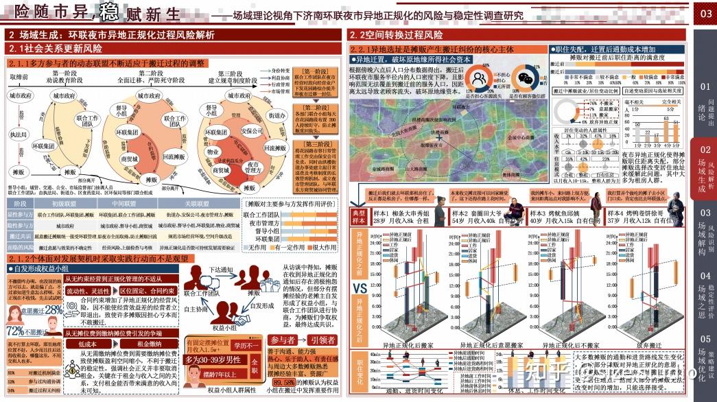 高质量调研报告这样写!WUPENiCity2023城市可持续调研报告国际竞赛一等奖一览! - 知乎
