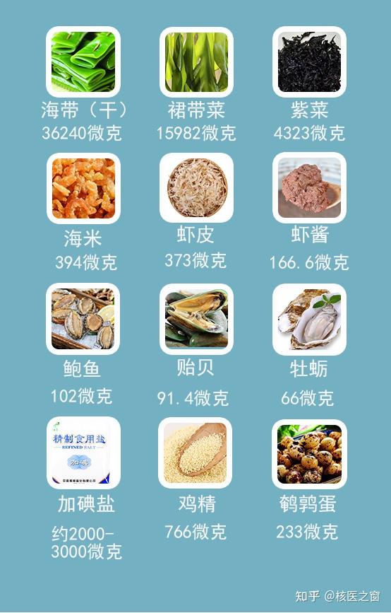 让我们一起聊聊有关“忌碘饮食”的那些事 - 知乎
