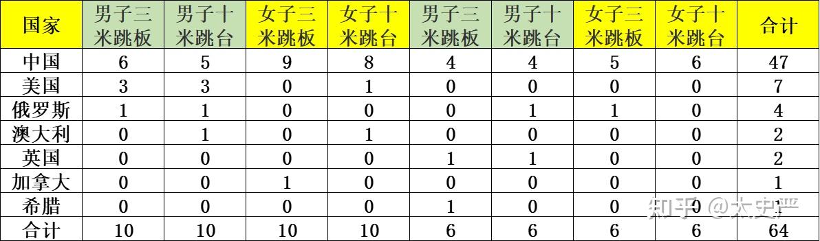 中国奥运会金牌统计表图片