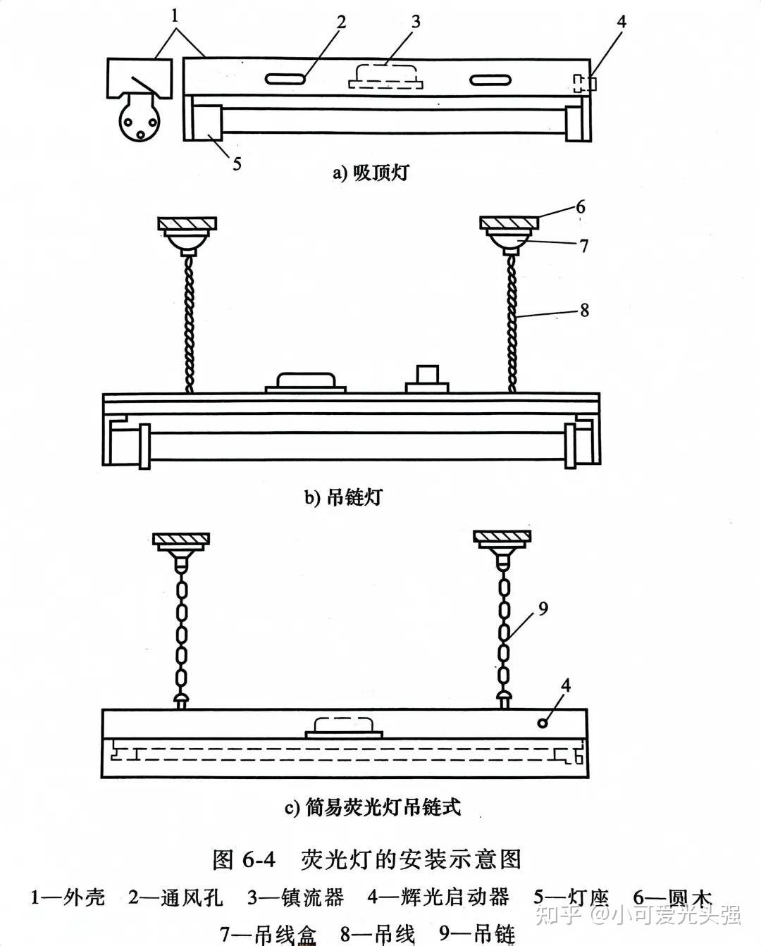干货｜常见照明灯具的安装要求与注意事项 值得收藏 - 知乎