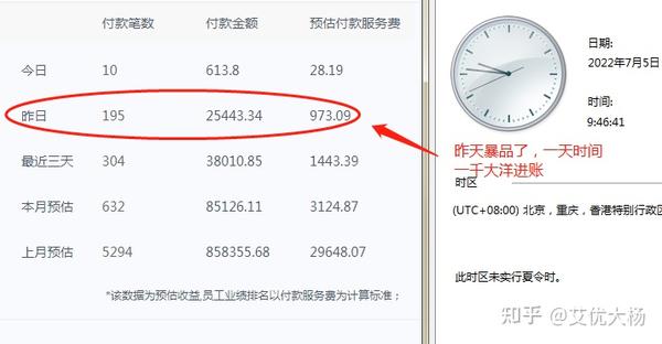 2022 阿里招商团长还好做吗？