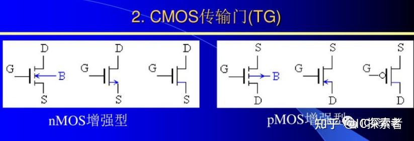 笔试 | MOS逻辑门电路,CMOS与非门/或非门/反相器,NMOS和PMOS - 知乎