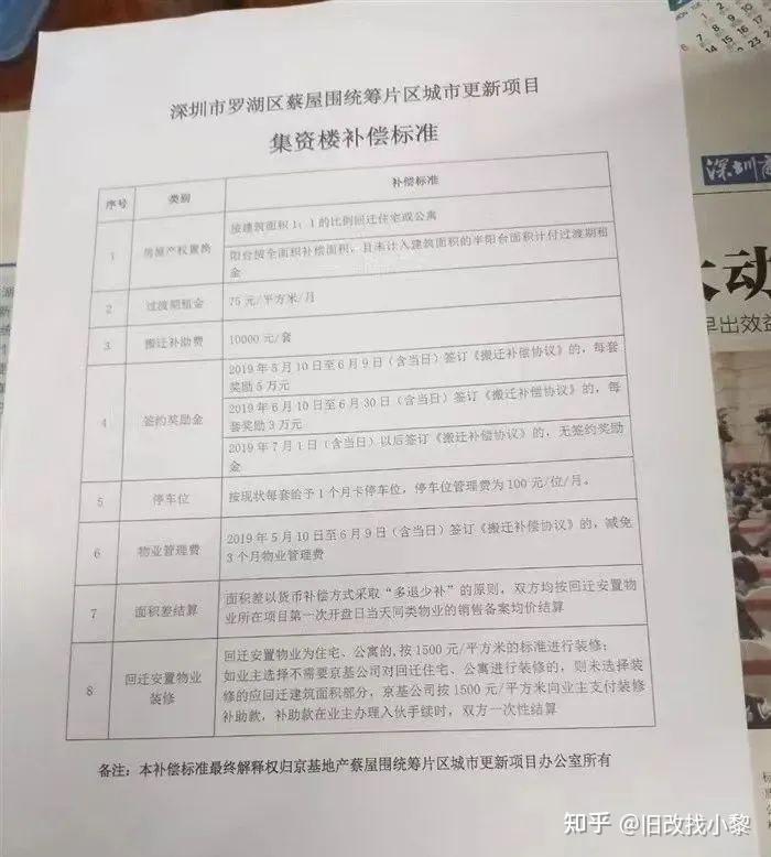 当 深圳“小产权”遇上“拆迁”各大开发商赔偿明细表!【建议收藏】 - 知乎