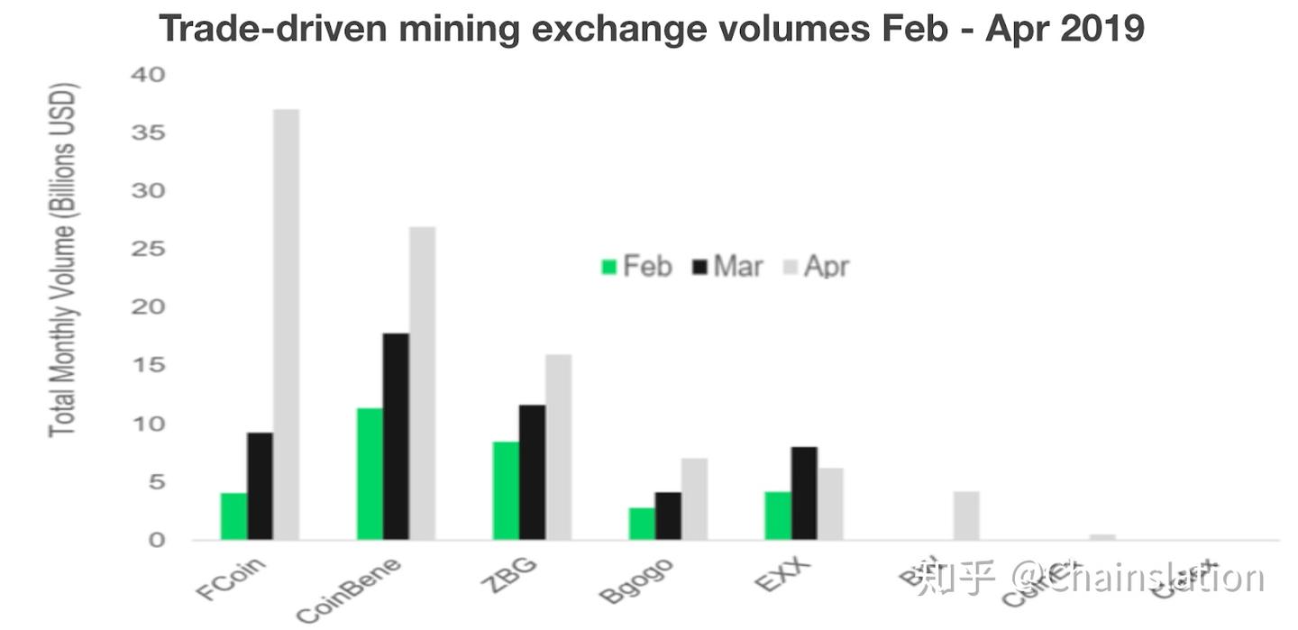 一文读懂流动性挖矿原理- 知乎