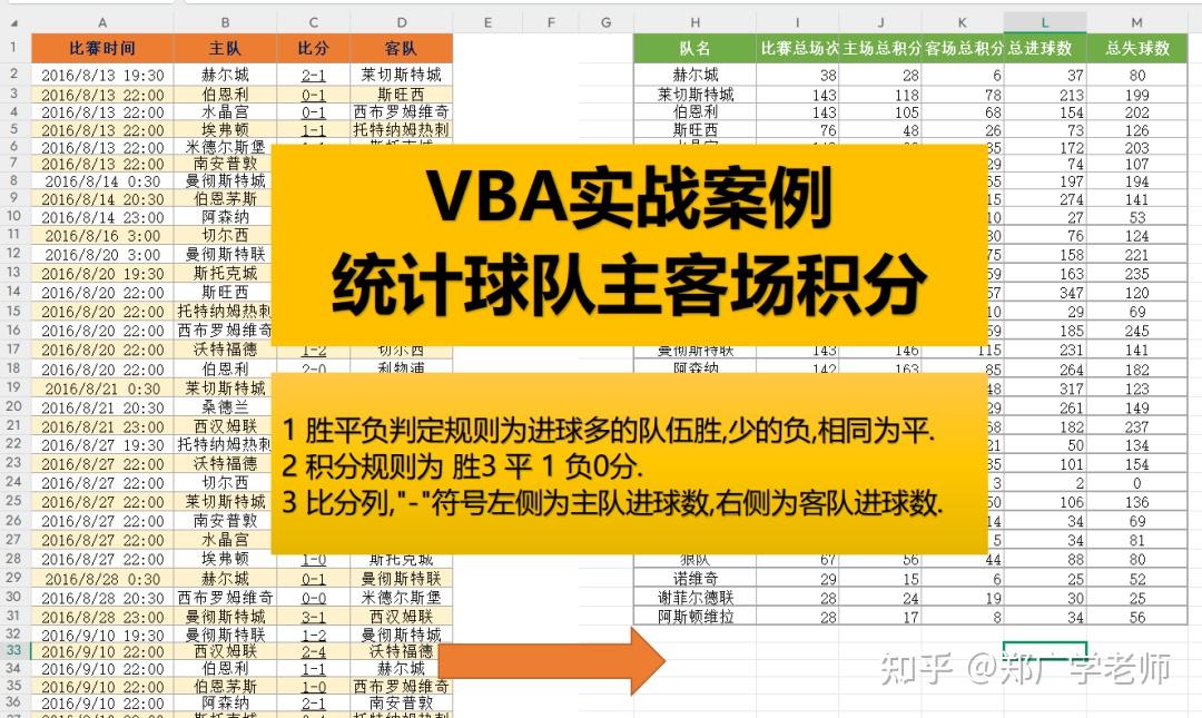 VBA高级实战案例:足球比赛数据统计分析- 知乎