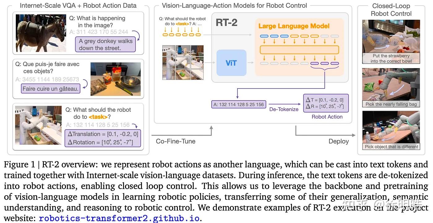 robotics-rt-2-vision-language-action-models