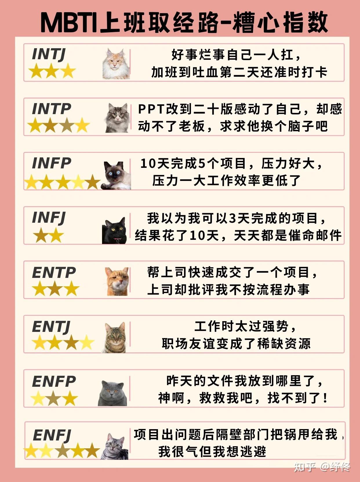 INTJ和ISFP恋爱 - 知乎