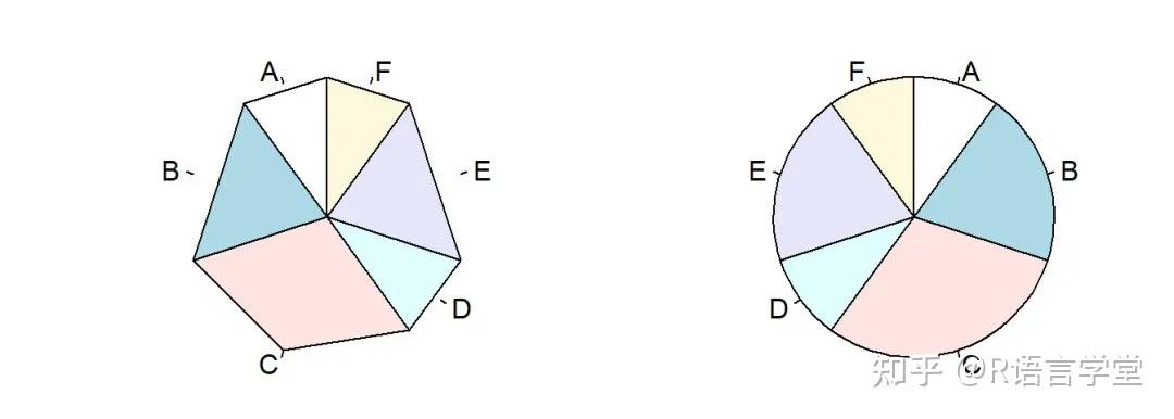 graphics基础绘图系统四柱状图直方图扇形图箱形图和函数图象