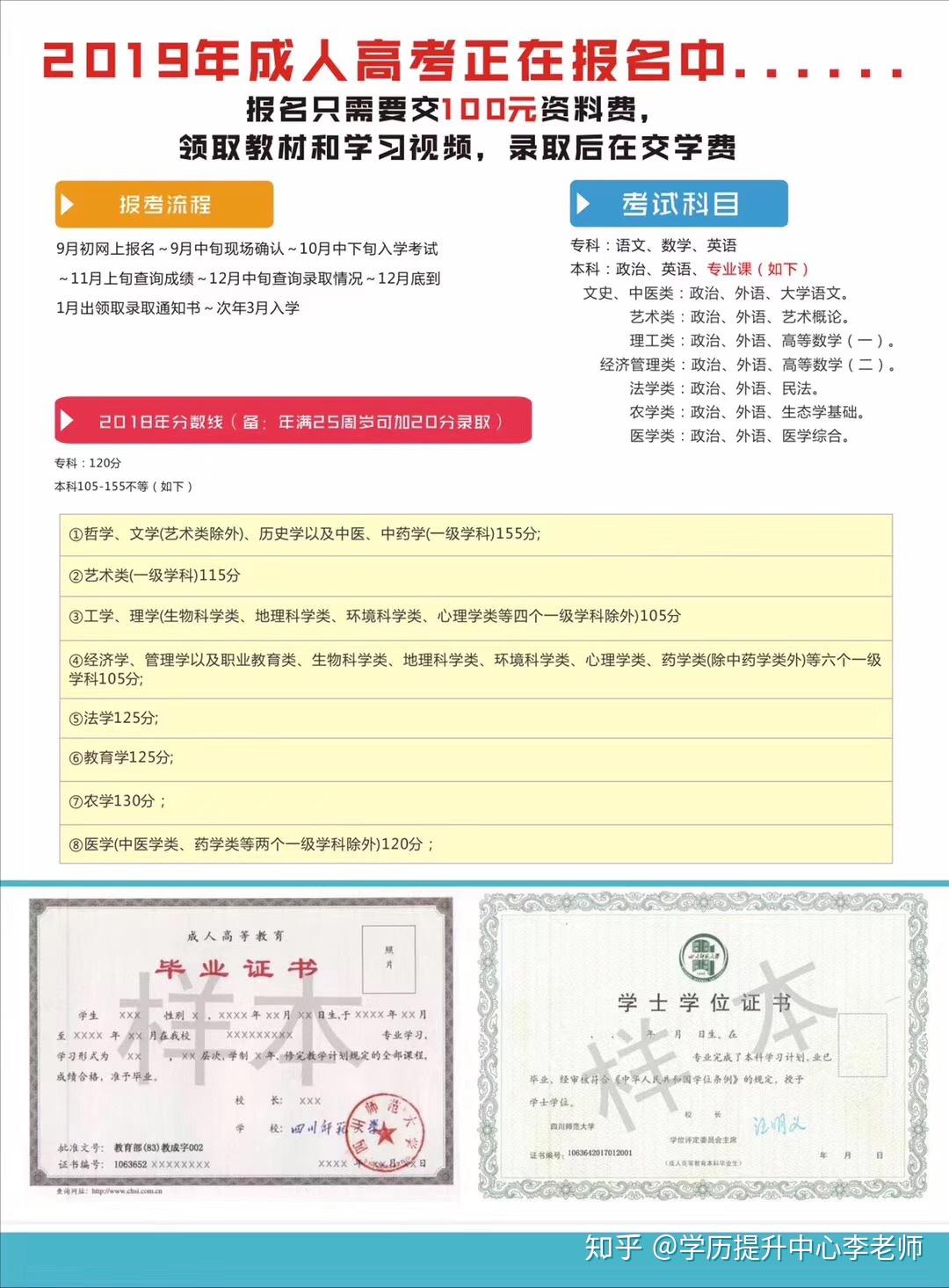 成考专升本报名入口