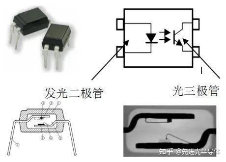 光耦繼電器的應用與發展