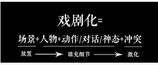 標題的重要性引爆廣告流量