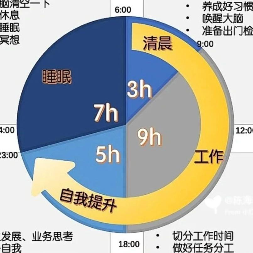 侃大山
