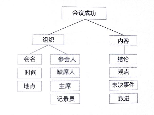 商务公文写作 知乎