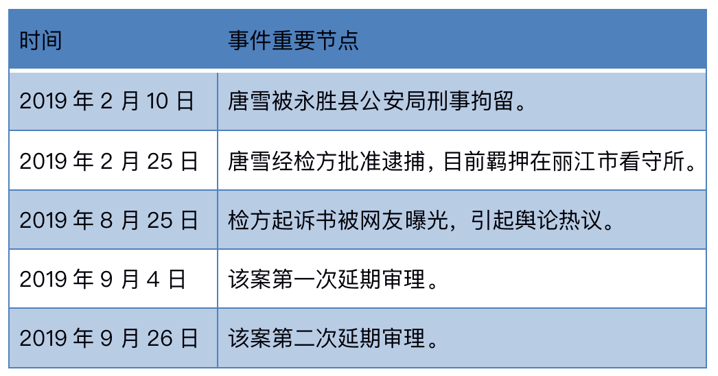 丽江反杀案唐雪无罪正当防卫界限更清晰