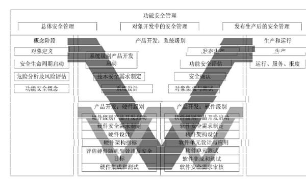 基于V 流程的汽车控制单元开发之路—上篇 - 知乎