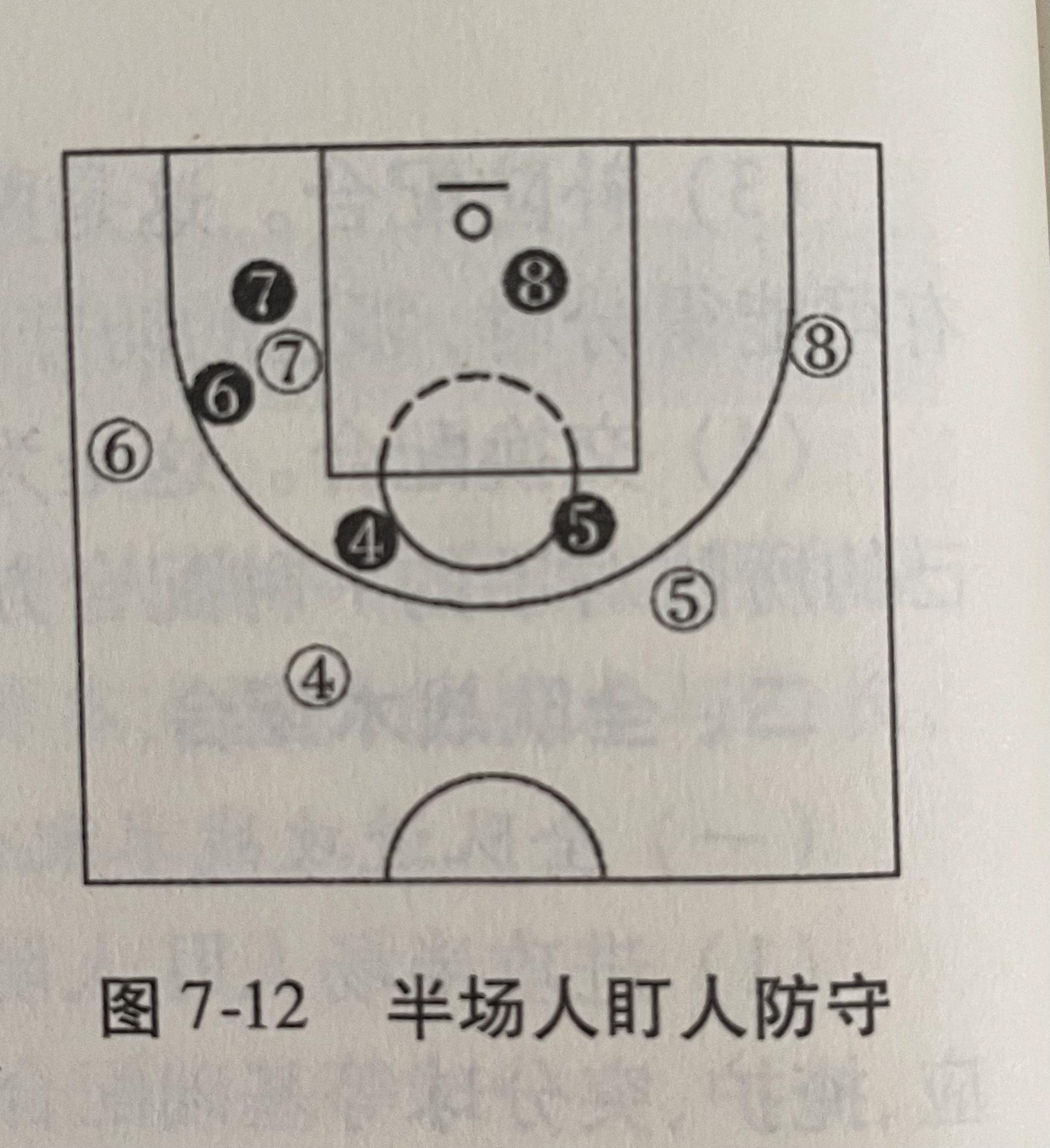 篮球基本战术(本篇文章已收录到专栏)