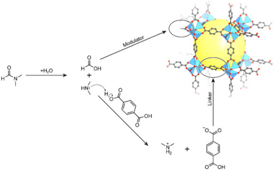MOF形貌控制有疑惑怎么办?不如来看看这篇干货汇总! - 知乎
