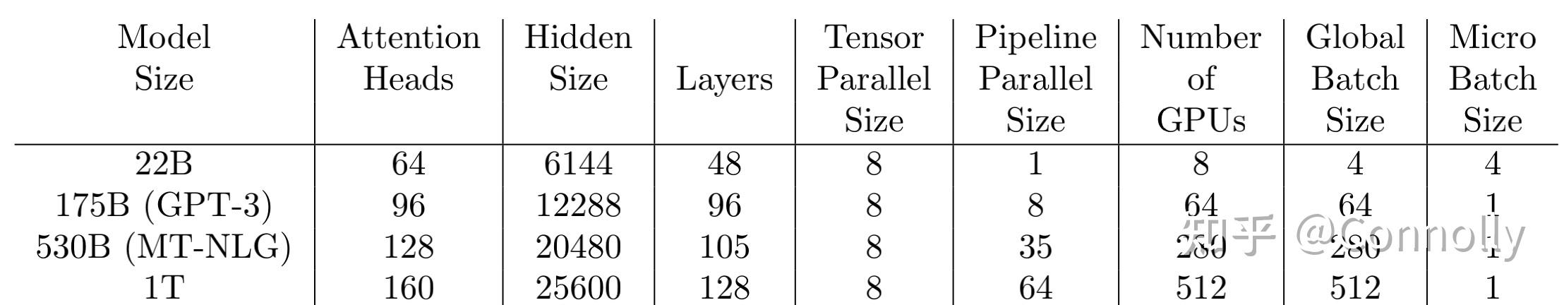 Megatron-LM 第三篇Paper总结——Sequence Parallelism & Selective Checkpointing - 知乎