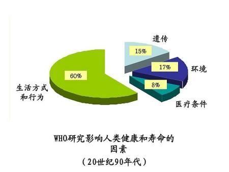 啥 人的自然寿命只有38岁 抗衰老刻不容缓了 知乎