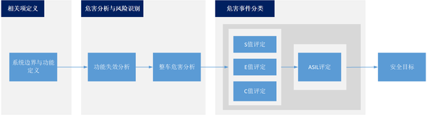 華麗 [A12219990]SAFE 生物学的合併症編 6 Volume Guide