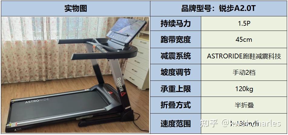 速爾銳步正倫麥瑞克等主流品牌該怎麼選4步完成選購高性價比跑步機