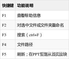 计算机基础-图文回顾15 计算机基础-图文回顾