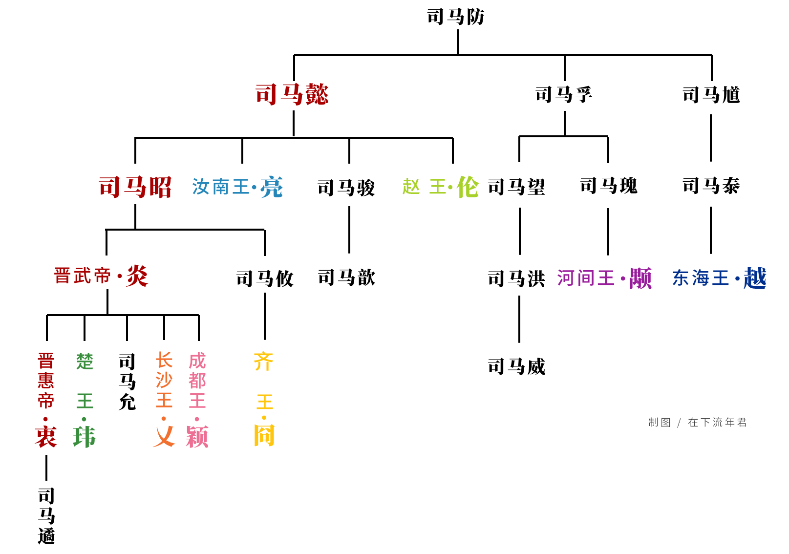 八王之乱示意图图片