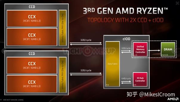 从优秀到卓越:深度解析AMD ZEN2处理器架构设计 - 知乎