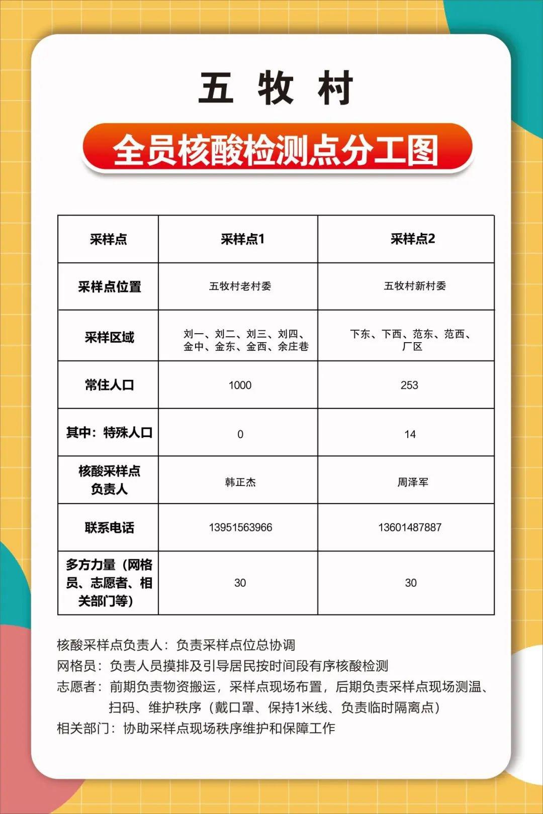 2022无锡惠山区玉祁街道全员核酸检测通知五牧村黄泥坝村