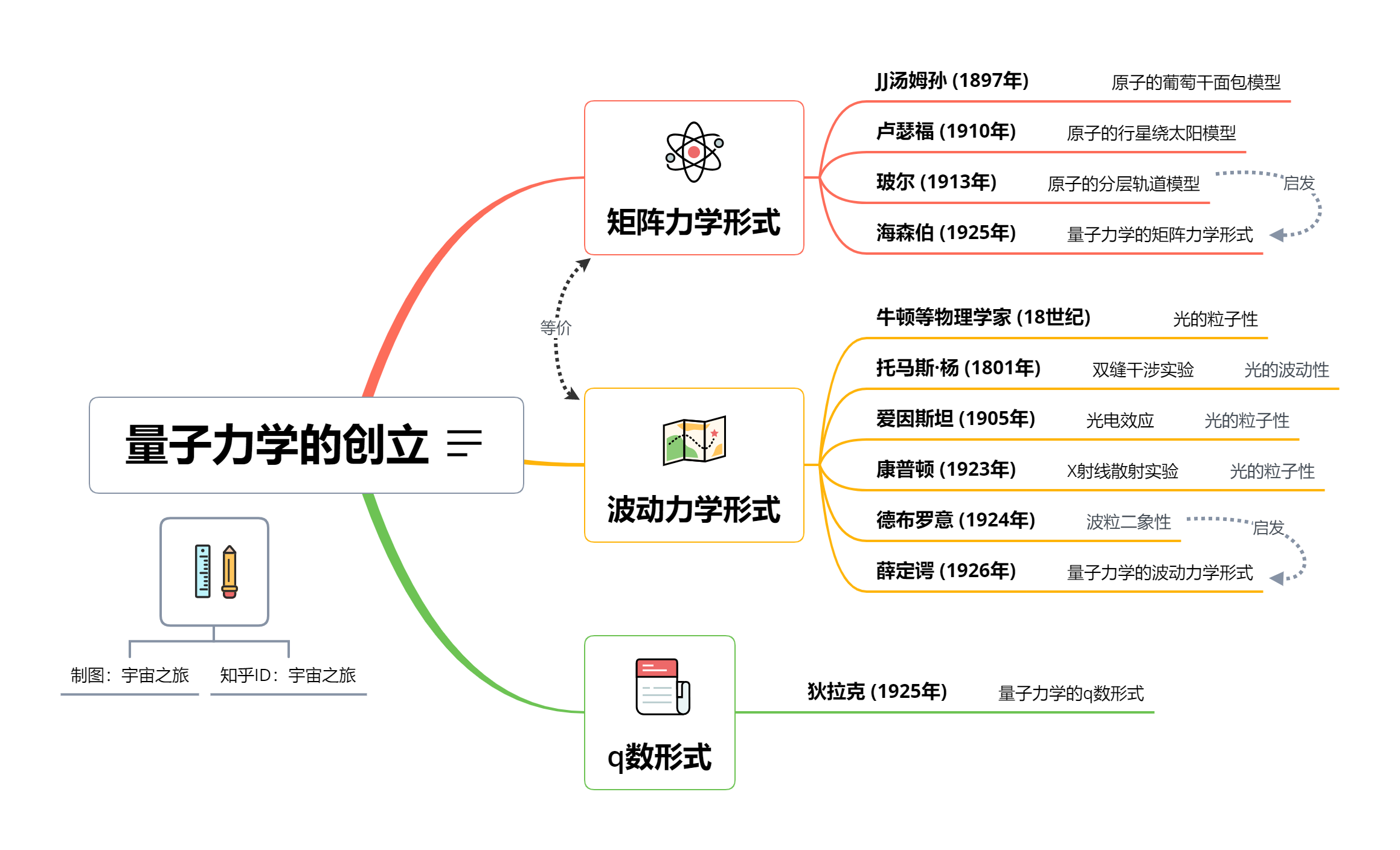 量子力学模型图片