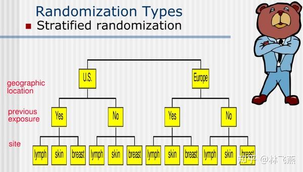 随机化-分组的概率均衡 - 知乎