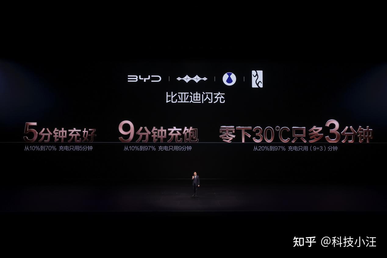不止充电快 而且高安全:比亚迪第二代刀片电池全面进化