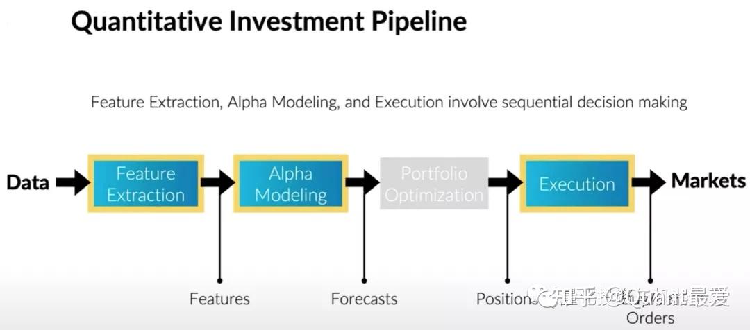 Two Sigma:序列深度学习与量化投资 Two Sigma:序列深度学习与量化投资
