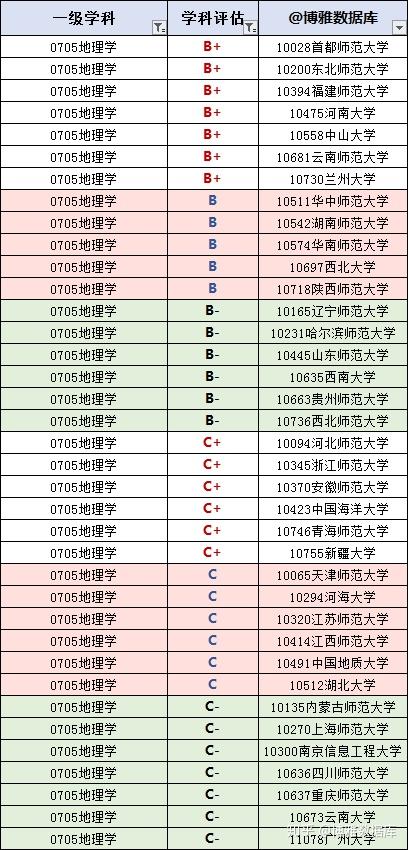 地理学专业排行榜 大学名单大全版 知乎