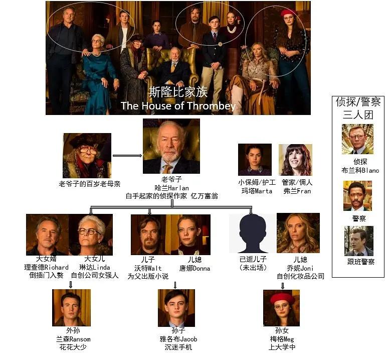 电影《利刃出鞘》全解析