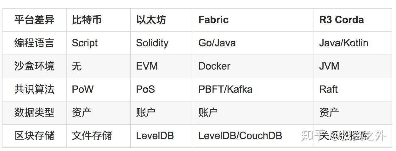 杭州区块链交易所架构分析(杭州区块链交易所架构分析报告) 杭州区块链交易所架构分析(杭州区块链交易所架构分析报告)