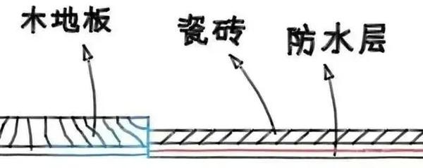 瓷磚拼接電視墻_瓷磚木地板拼接_地板拼接方法