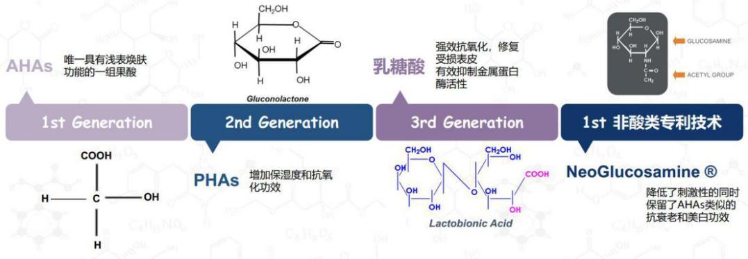 年和2000年又分别发现了第二代果酸pha(多羟基酸)和第三代果酸bionic