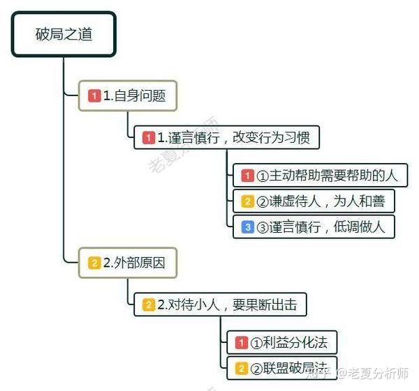 职场上被同事孤立排挤千万要学会这5招轻松化解冷暴力